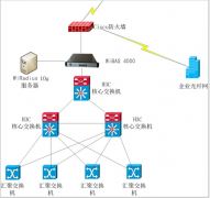 吉林松江河松林网络宽带认证计费系统案例