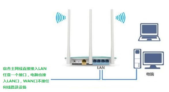 墙壁式WIFI的安装方式有哪几种？.