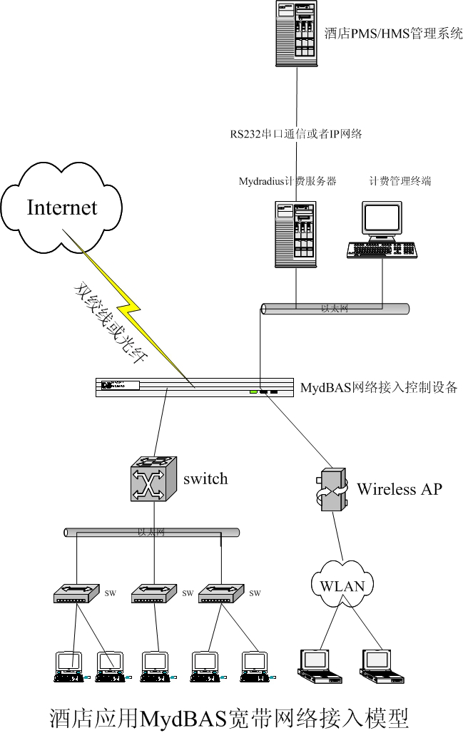 ie代理ip软件无效