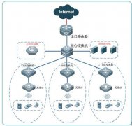 无线覆盖之无线网桥搭建注意事项