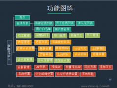 公司做无线覆盖需要注意什么