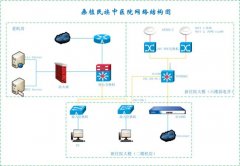 医院如何实施WiFi建设方案