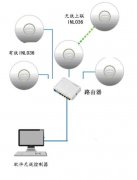 餐厅无线AP覆盖具有哪些特点