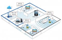 如何保证企业无线网络覆盖？