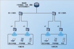 如何解决WiFi AP覆盖问题？