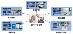 医疗领域的WiFi网络方案