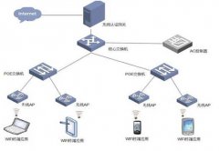 无线WiFi认证系统方案