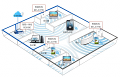 公司制定无线覆盖方案