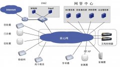 医院对无线覆盖有需求吗