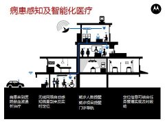 医院无线覆盖方案的要求