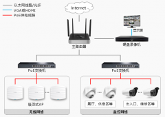 汽车4S店无线准入