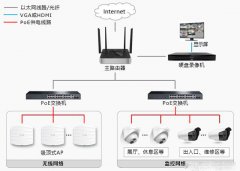 汽车4S店企业wifi解决方案