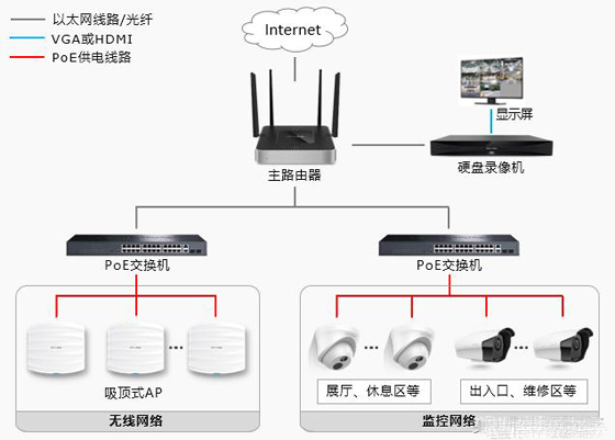 汽车4S店安防监控与无线网络一体化解决方案