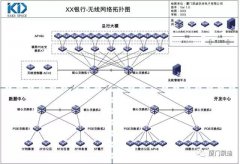 银行wifi解决方案