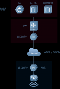 银行wifi覆盖解决方案