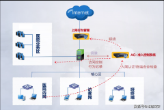 医院无线准入