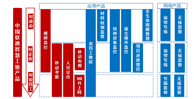 智慧工地无线覆盖方案