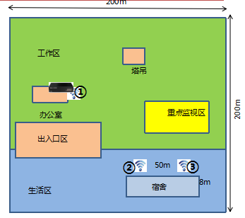 智慧工地无线覆盖方案