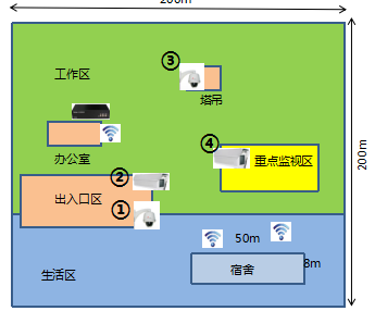 智慧工地无线覆盖方案