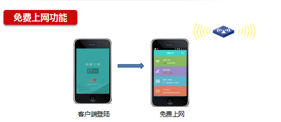 智慧工地无线覆盖方案