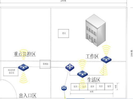 智慧工地无线覆盖方案