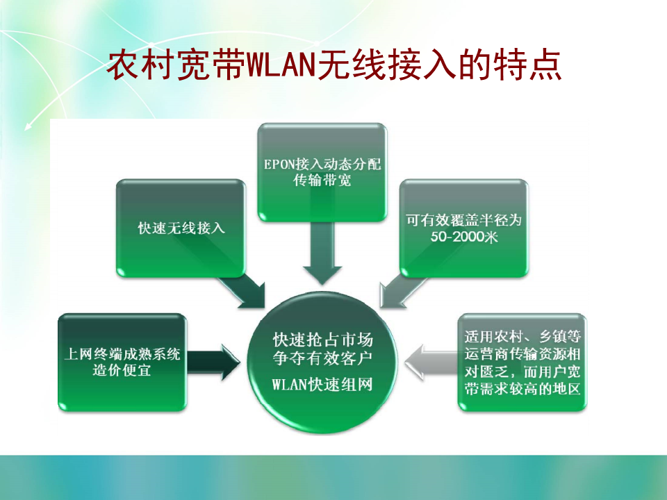 WLAN室外覆盖建设思路及实施方案建议