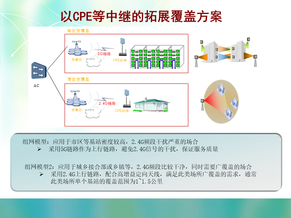 WLAN室外覆盖建设思路及实施方案建议