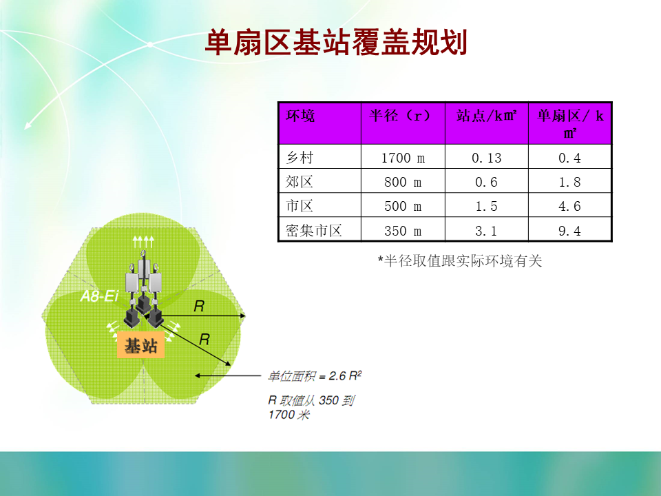 WLAN室外覆盖建设思路及实施方案建议