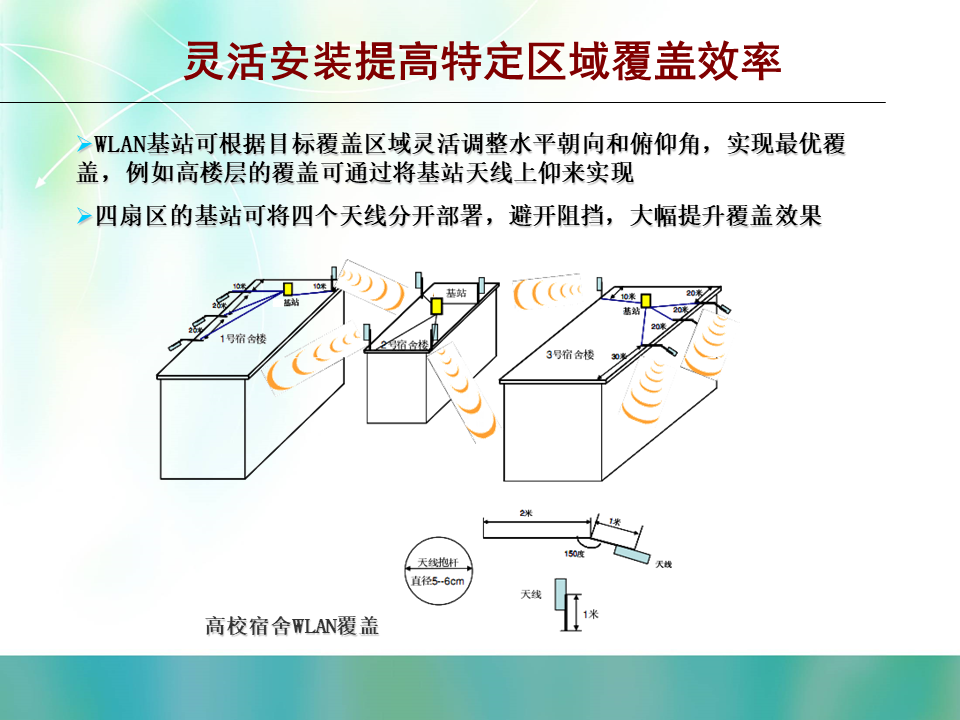 WLAN室外覆盖建设思路及实施方案建议