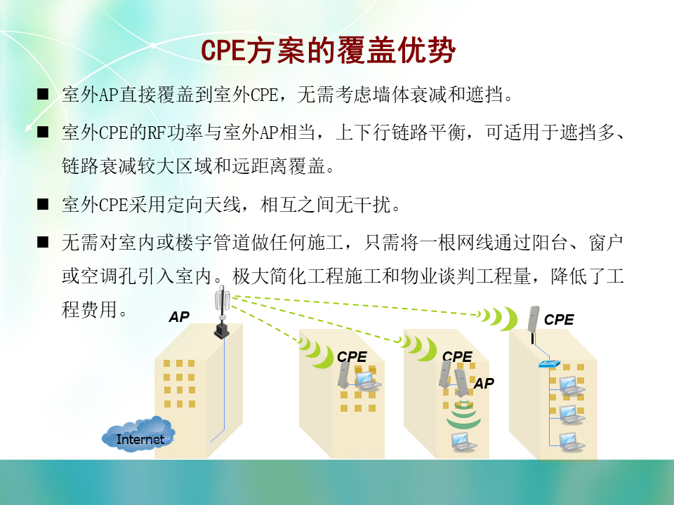 WLAN室外覆盖建设思路及实施方案建议