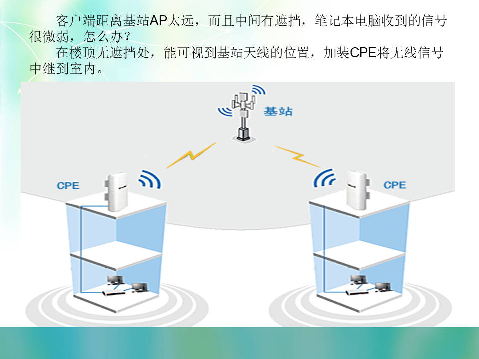 WLAN室外覆盖建设思路及实施方案建议