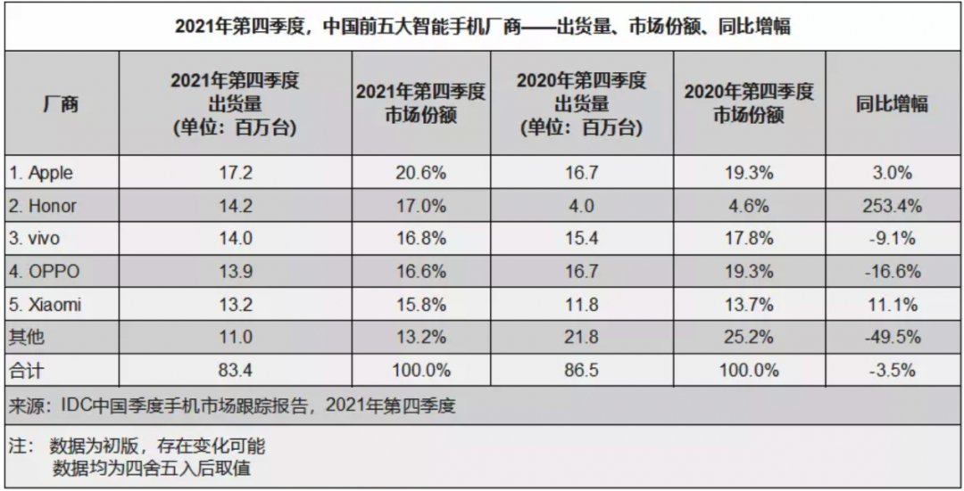 「年终盘点」华为这一年：手机业务势头减弱，多样化发展新探索