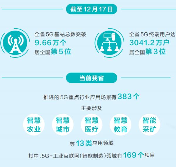 河南实现乡镇以上5G网络全覆盖 应用场景增多 种田看病在行