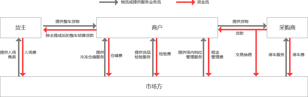 产业互联网支付解决方案思考