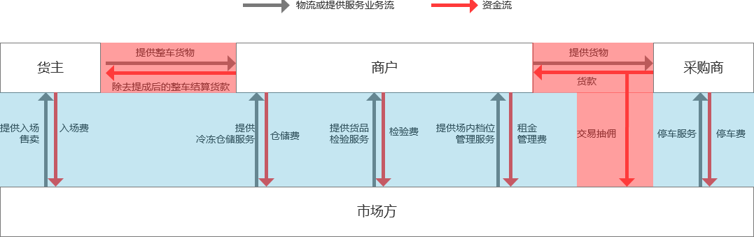 产业互联网支付解决方案思考