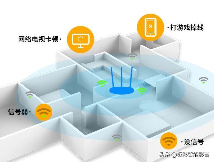 怎么做到全屋满格WIFI信号？无线网全覆盖AC+AP方案分享，纯干货