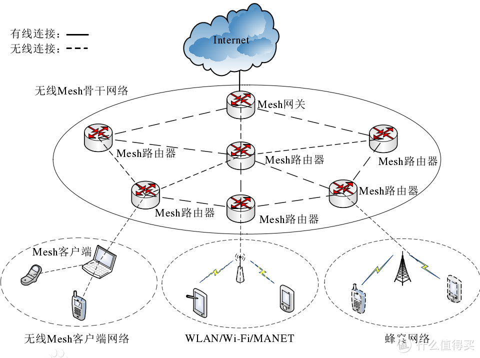 家中没布线，如何实现WiFi信号全覆盖？