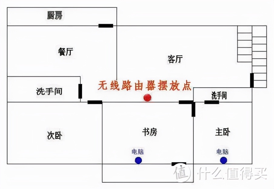 家中没布线，如何实现WiFi信号全覆盖？