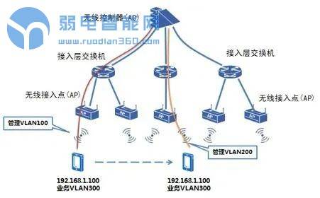 值得收藏的校园无线网络覆盖系统设计方案