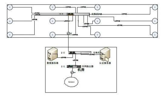 弱电工程无线覆盖系统施工方案