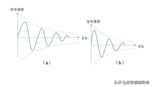 三大主流“家用WiFi全屋覆盖”方案的优缺点分析！到底要怎么做？