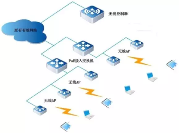 酒店无线网络覆盖AP系统设计方案