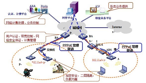 WLAN室内、室外无线信号覆盖解决方案