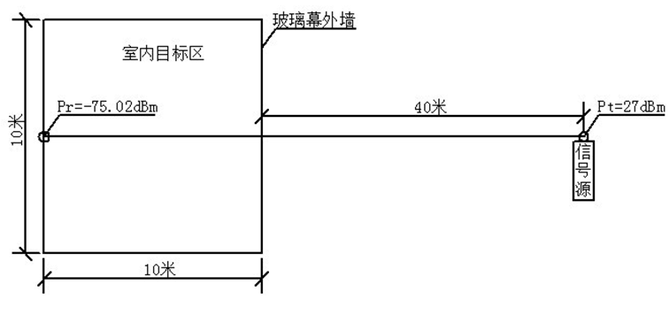 WLAN室内、室外无线信号覆盖解决方案