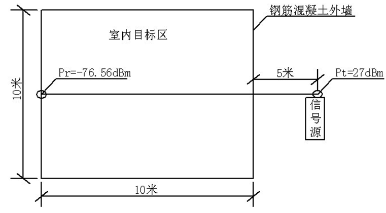 WLAN室内、室外无线信号覆盖解决方案