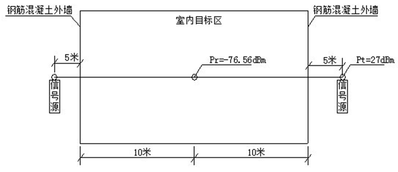 WLAN室内、室外无线信号覆盖解决方案