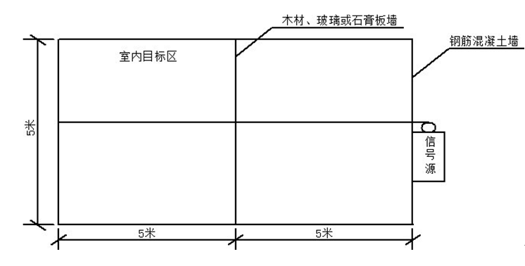 WLAN室内、室外无线信号覆盖解决方案