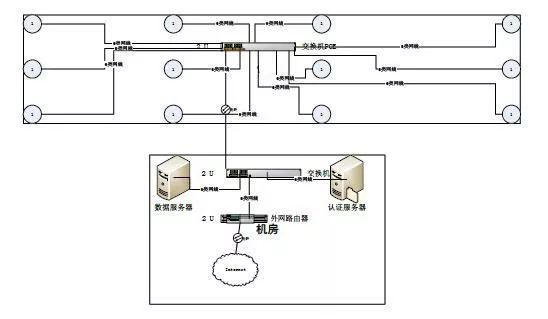 一套完整的无线（wifi）覆盖系统施工方案