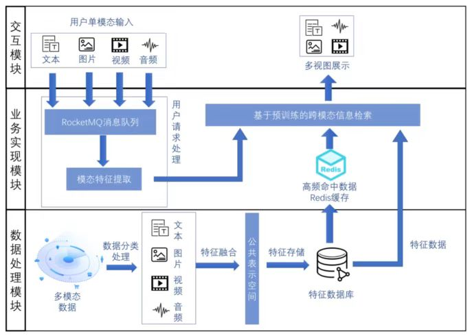 “冬奥故事”打造门户网，数据采集覆盖140多个国家和地区，日均增量百万条