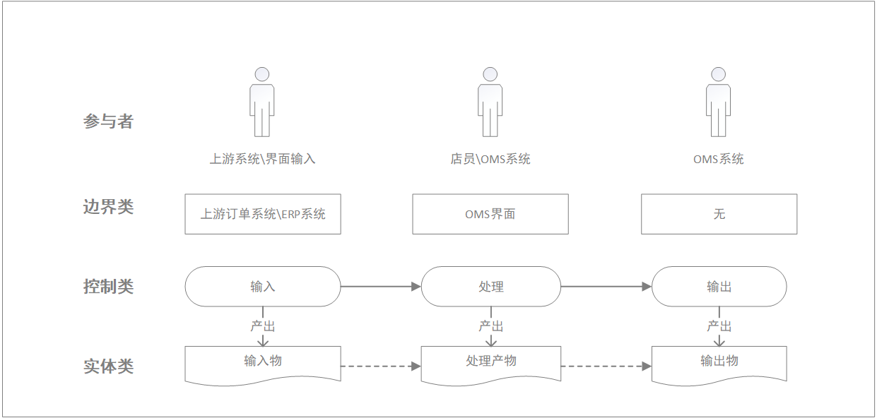 干货总结：我对B端系统配置功能设计的思考